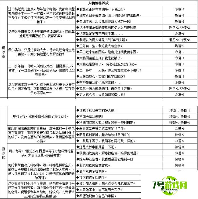 江湖悠悠人物性格养成攻略大全