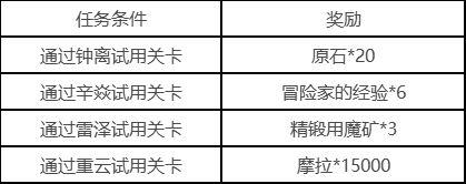 原神12月1日且试身手角色试用活动介绍