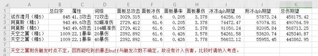 原神甘雨最强武器推荐 甘雨带什么武器伤害高