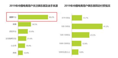 问鼎行业第一后，虎牙直播凭什么用S10赢下未来？