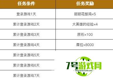 原神9月28日活动有哪些 原神9月28公测开服活动一览