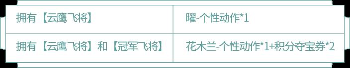 王者荣耀曜云鹰飞将皮肤活动攻略 云鹰飞将价格时间与兑换活动指南