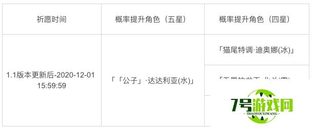 原神暂别冬都UP池子怎么样 暂别冬都公子UP池子值得抽吗