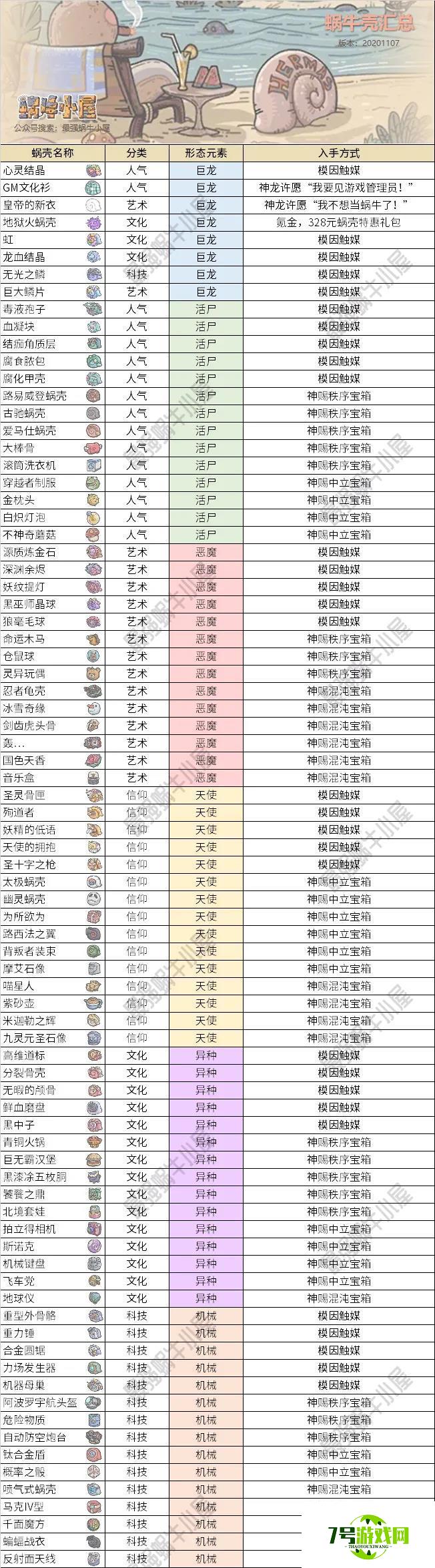 最强蜗牛蜗牛壳形态及入手方式汇总 蜗牛壳作用大全