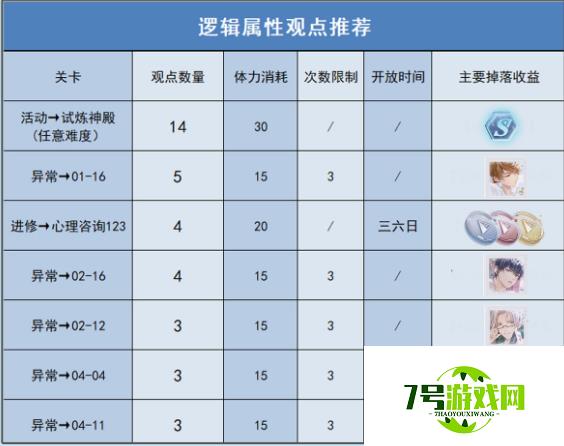 未定事件簿午夜华章任务 未定事件簿午夜华章线索任务攻略