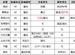 原神1.1版本黑岩系列武器选择攻略 黑岩系列武器排名一览 