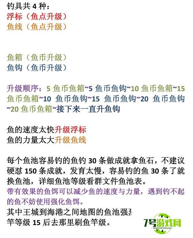 另一个伊甸钓鱼攻略大全 全地图鱼类图鉴汇总