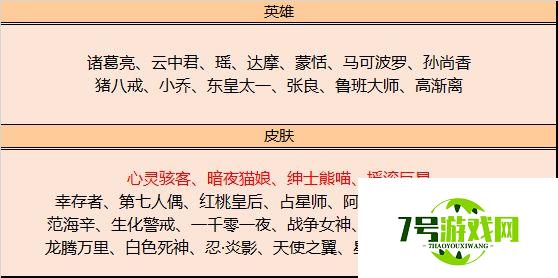 王者荣耀12月1日皮肤碎片商店更新详情 安琪拉心灵骇客加入兑换