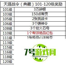 天涯明月刀手游天涯战令S2奖励内容一览