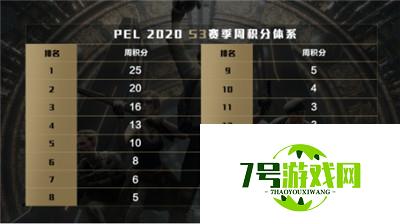 PEL和平精英职业联赛2020 S3启动！9月25日锁定虎牙超级舰队