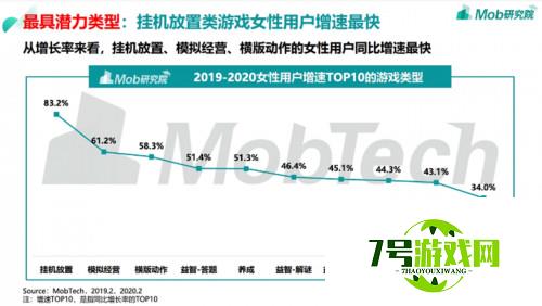 “后浪“凶猛 厚积薄发： 2020年小牛互娱从游戏豪强中异军突起