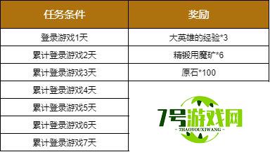 原神12月1日更新内容一览