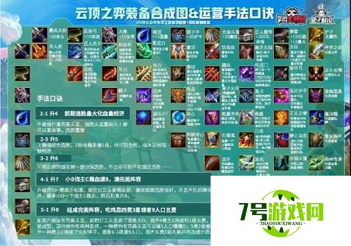 云顶之弈10.24装备合成图