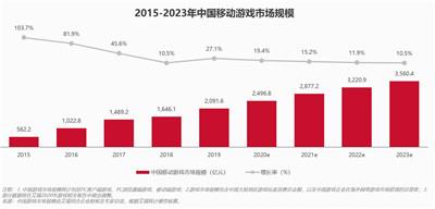 中国游戏市场前所未有的变革：内容、需求和技术方面的转型升级 