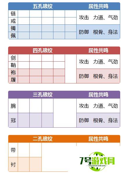 天涯明月刀手游琅纹搭配攻略 新手琅纹搭配方法分享