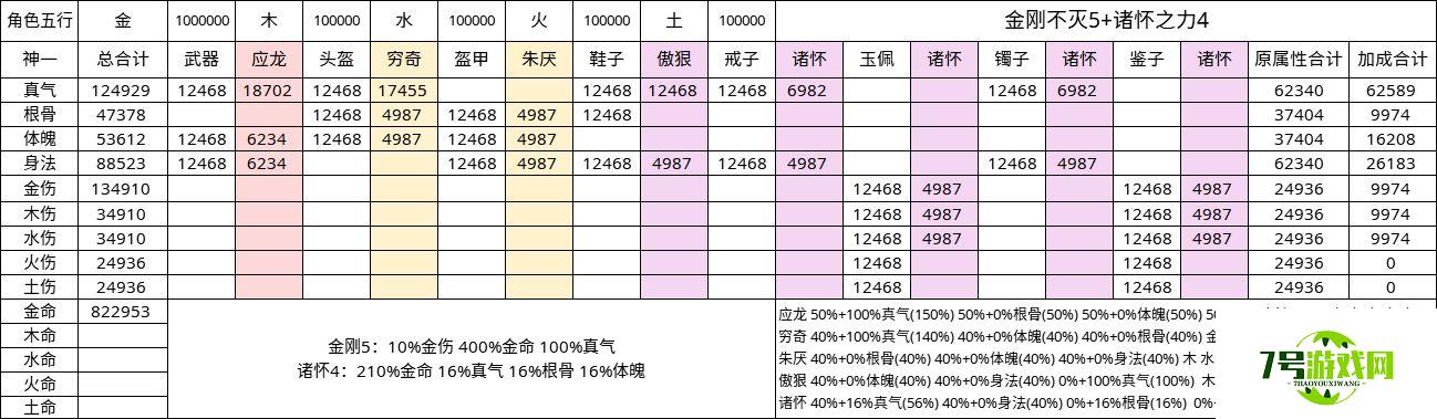 无极仙途羁绊搭配详解 金属性搭配技巧分享