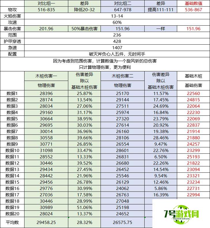 魔渊之刃堆什么属性好 物攻和暴击伤害取舍分析