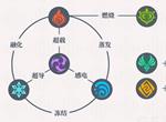 原神怎么搭配阵容好 1.1新手阵容推荐指南 