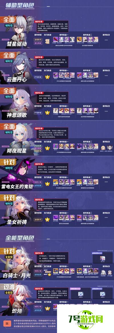 崩坏3v4.4角色强度排行榜