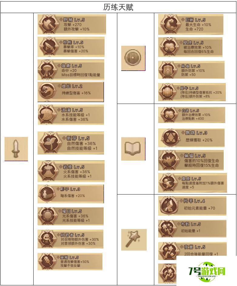 元素方尖AS初始号怎么刷 AS初始号打造攻略