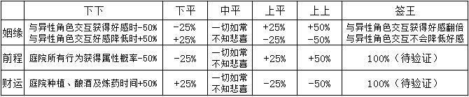 江湖悠悠日常任务攻略和资源获取大全