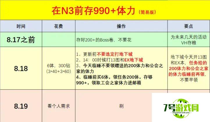 公主连结8月19日N3存体力攻略 N3怎么存体力