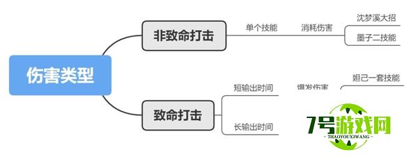 王者荣耀防御装调整了什么 防御装调整一览 