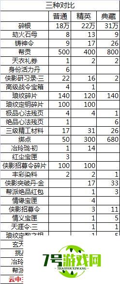 天涯明月刀手游天涯战令S2奖励内容一览