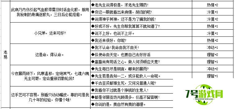 江湖悠悠人物性格养成攻略大全