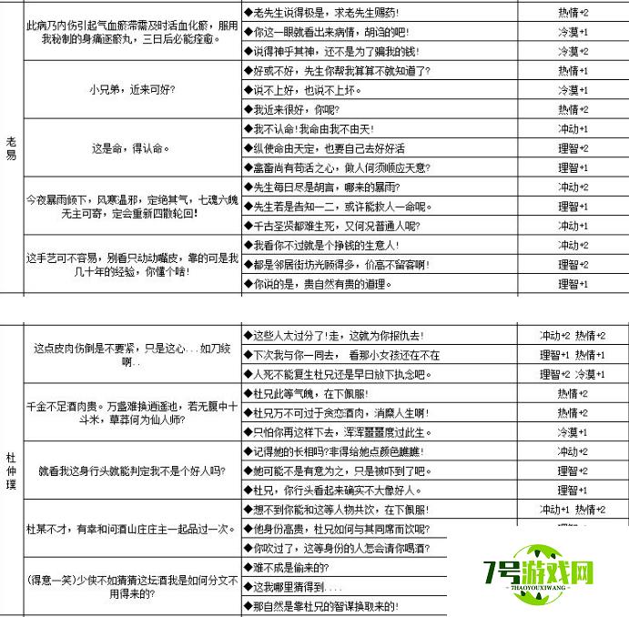 江湖悠悠人物性格养成攻略大全