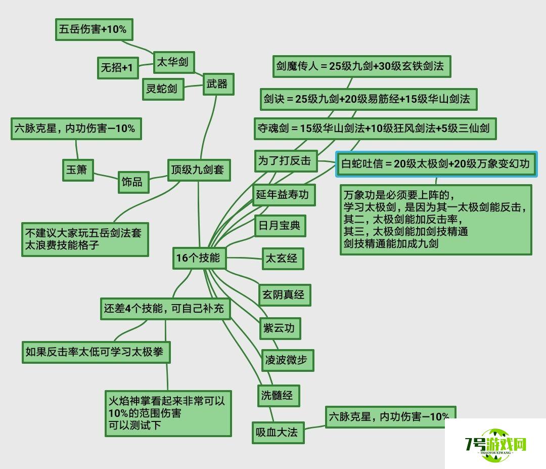 我的侠客九剑玩法攻略大全 九剑最强武学天赋搭配指南