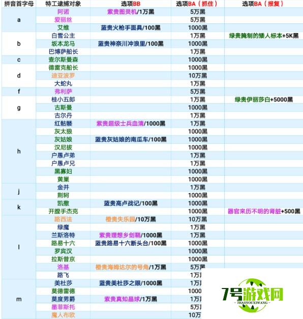 最强蜗牛特工攻略表最新介绍