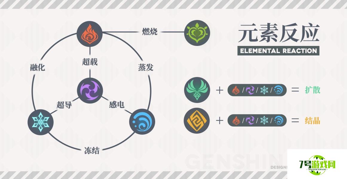 原神元素反应是什么 元素反应效果讲解