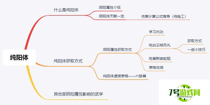 我的侠客六脉如何迅速堆纯阳体 纯阳体最强武学推荐