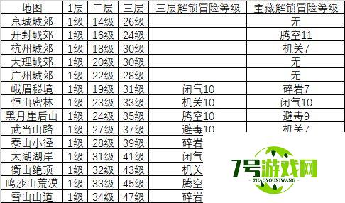 我的侠客迷宫进入等级大全 全地图迷宫宝藏解锁条件一览