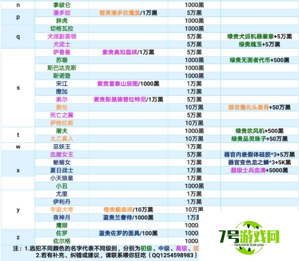 最强蜗牛特工攻略表最新介绍