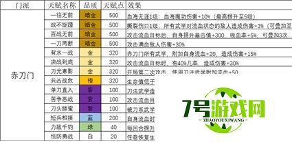 我的侠客赤刀门天赋怎么玩 我的侠客赤刀门天赋搭配推荐攻略