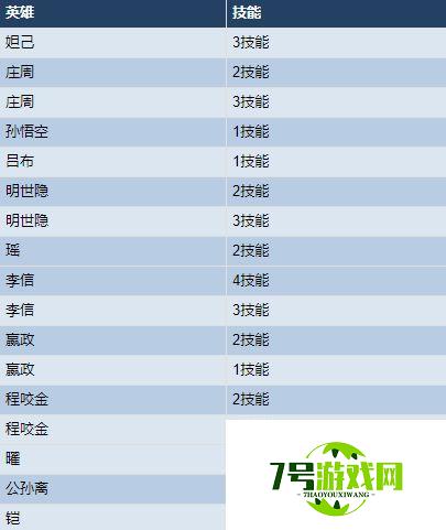 王者荣耀10月10日英雄调整了什么 滑步和位移优化英雄名单一览