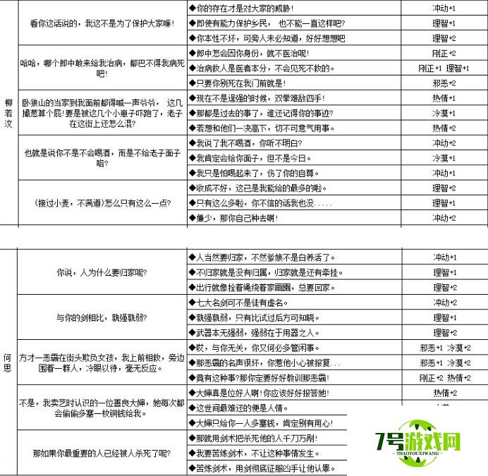 江湖悠悠人物性格养成攻略大全