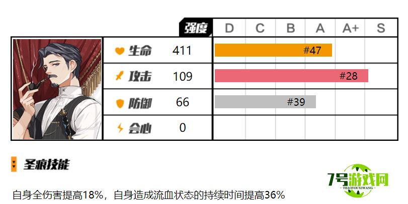 崩坏3福尔摩斯圣痕值得抽吗 福尔摩斯圣痕强度分析