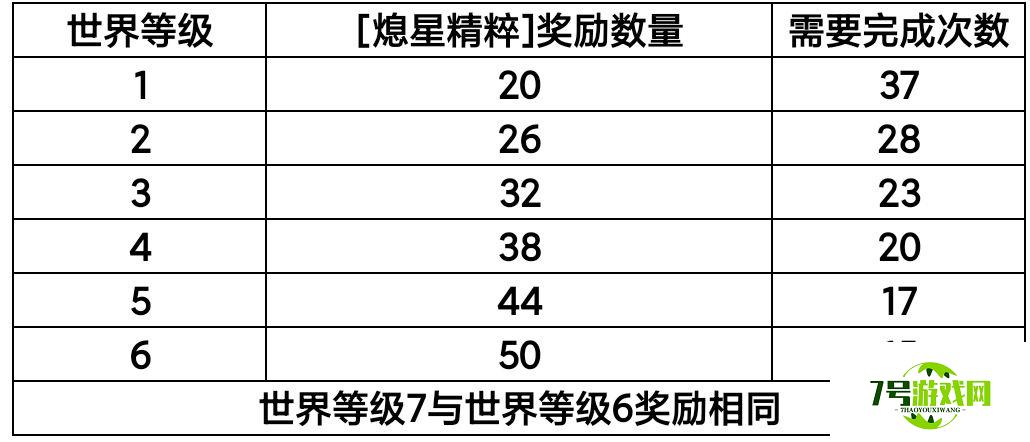 原神命定之星任务攻略 天降之星获取方法详解