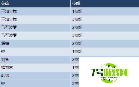 王者荣耀10月10日英雄调整了什么 滑步和位移优化英雄名单一览