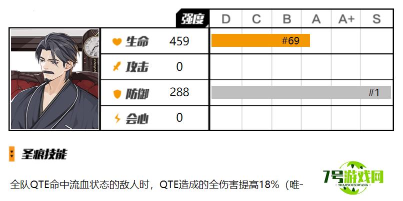 崩坏3福尔摩斯圣痕值得抽吗 福尔摩斯圣痕强度分析