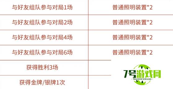 王者荣耀浪漫峡谷活动普通照明装置怎么获得 峡谷挑战普通照明装置速刷攻略