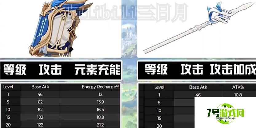 原神1.3版本新增13把5星武器效果介绍