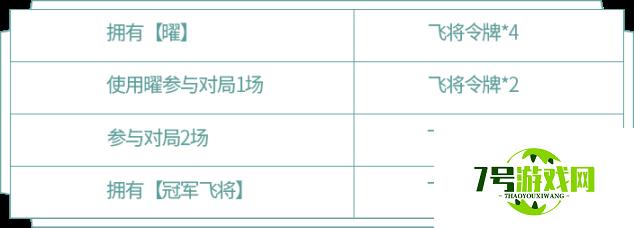 王者荣耀曜云鹰飞将皮肤活动攻略 云鹰飞将价格时间与兑换活动指南