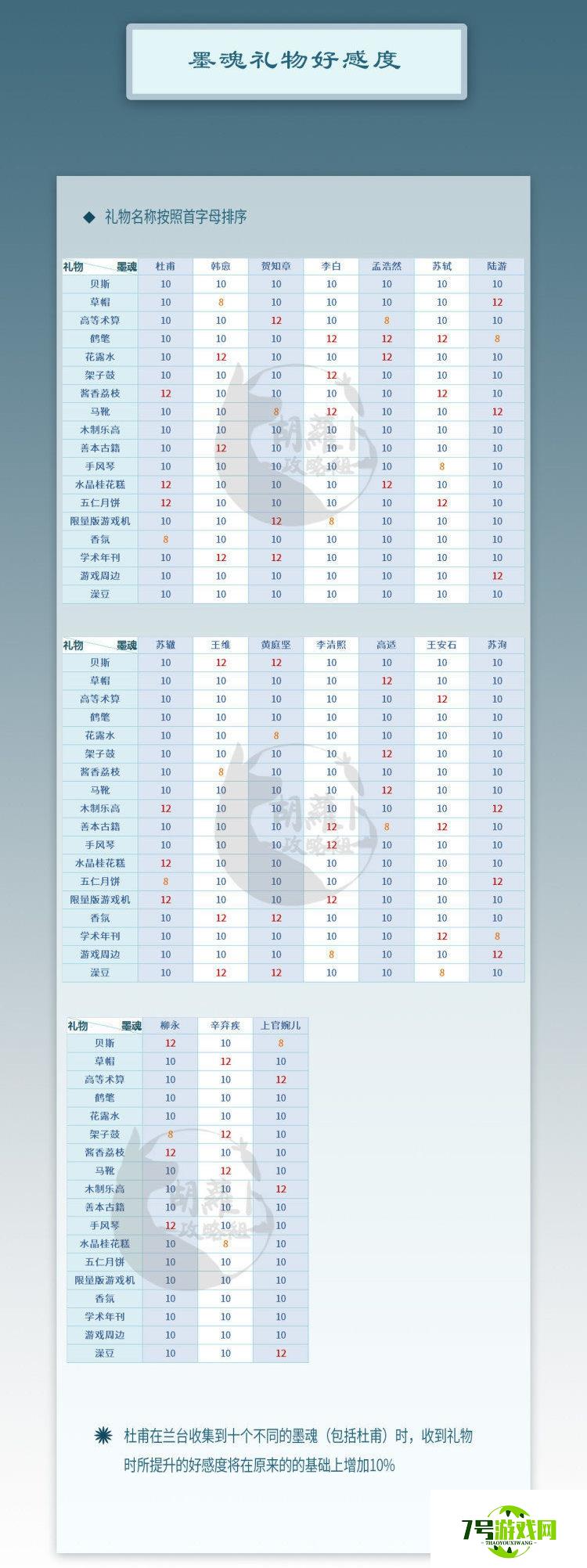 墨魂礼物攻略大全 墨魂好感度礼物一览表