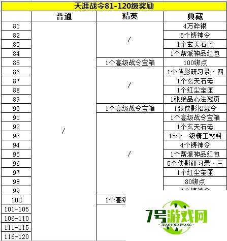 天涯明月刀手游天涯战令有哪些奖励 各等级天涯战令奖励一览