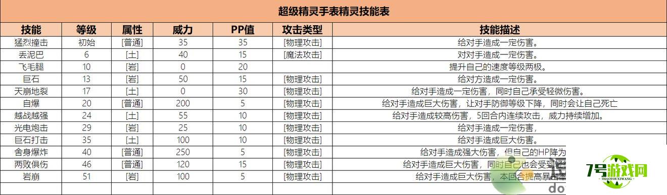 超级精灵手表独眼石像获取方法以及属性介绍