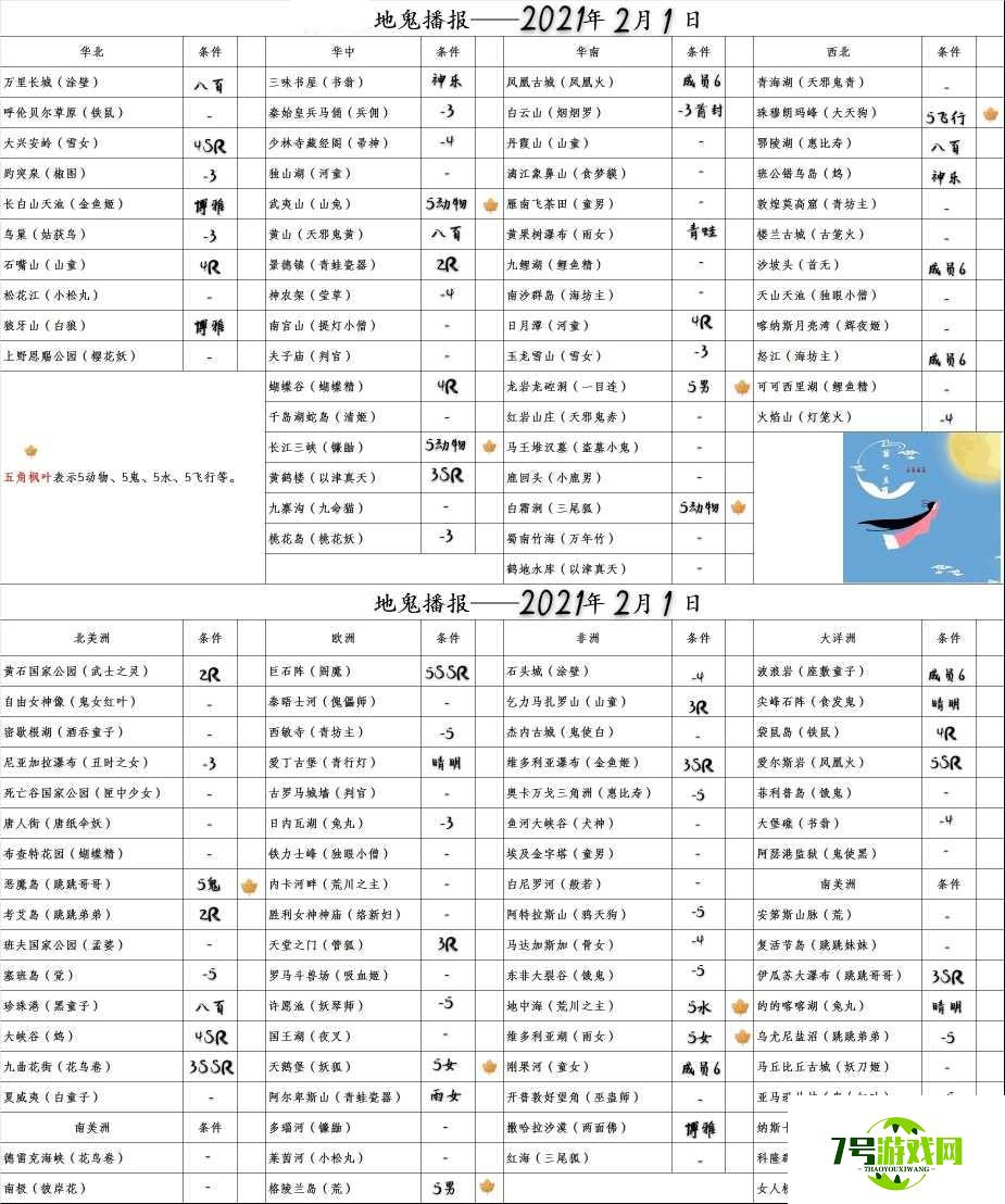 阴阳师2021.2.1地域鬼王条件汇总